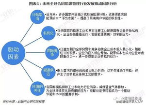 2018年全球合同能源管理（EMC）行業現狀與2019年發展前景分析