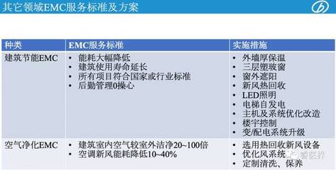 干貨分享 遠(yuǎn)大能耗總包型合同能源管理助力綠色智慧醫(yī)院發(fā)展